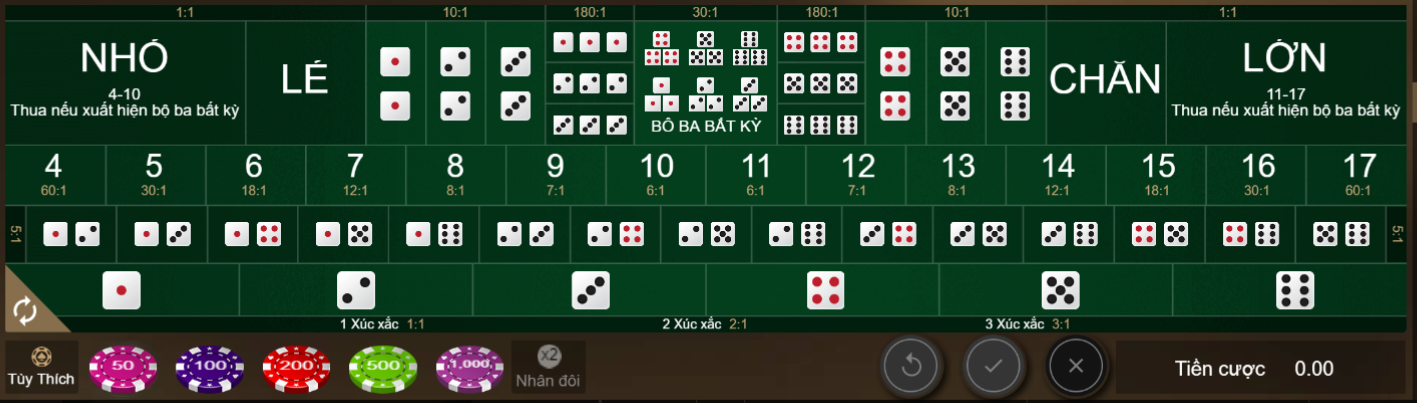 Đặt cược vào chờ đợi kết quả