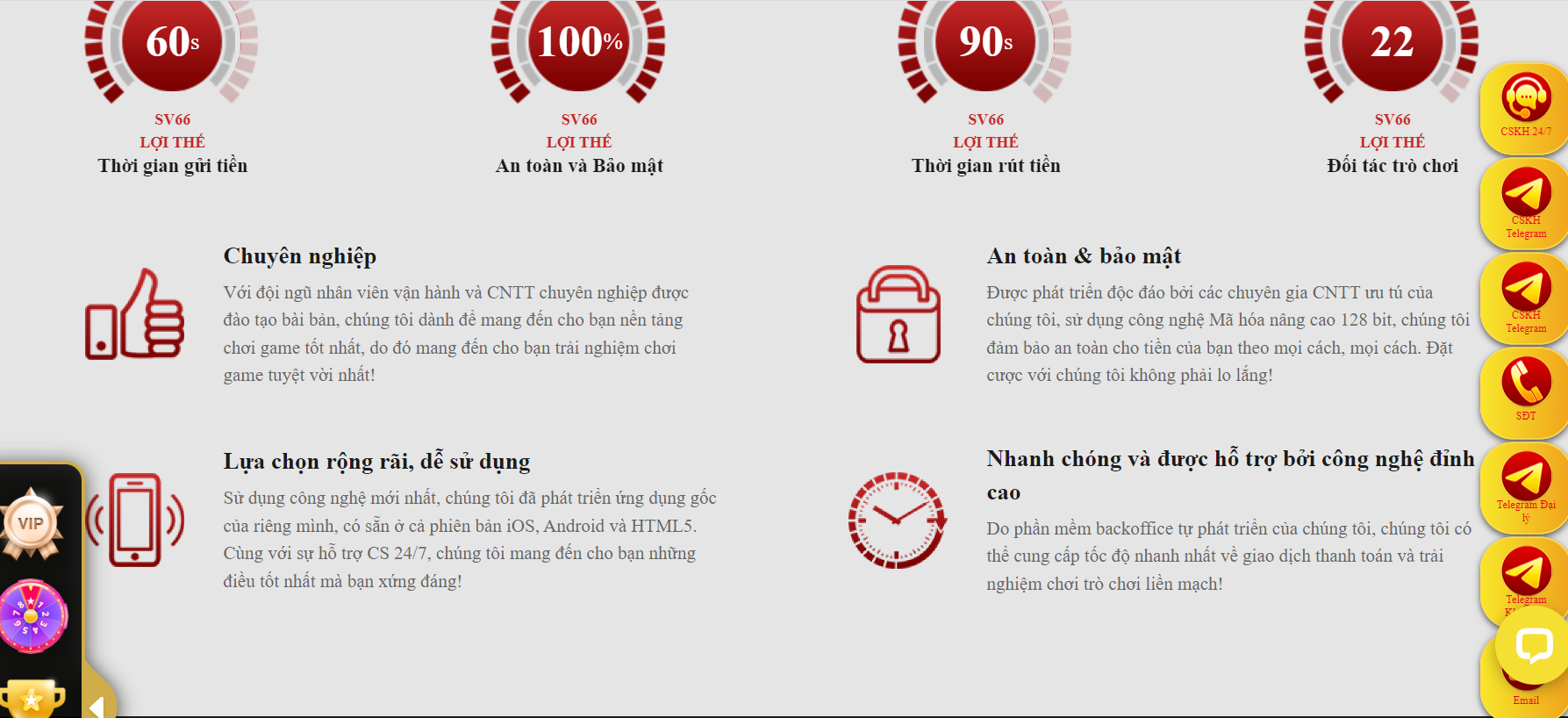 Những phản hồi từ SV66