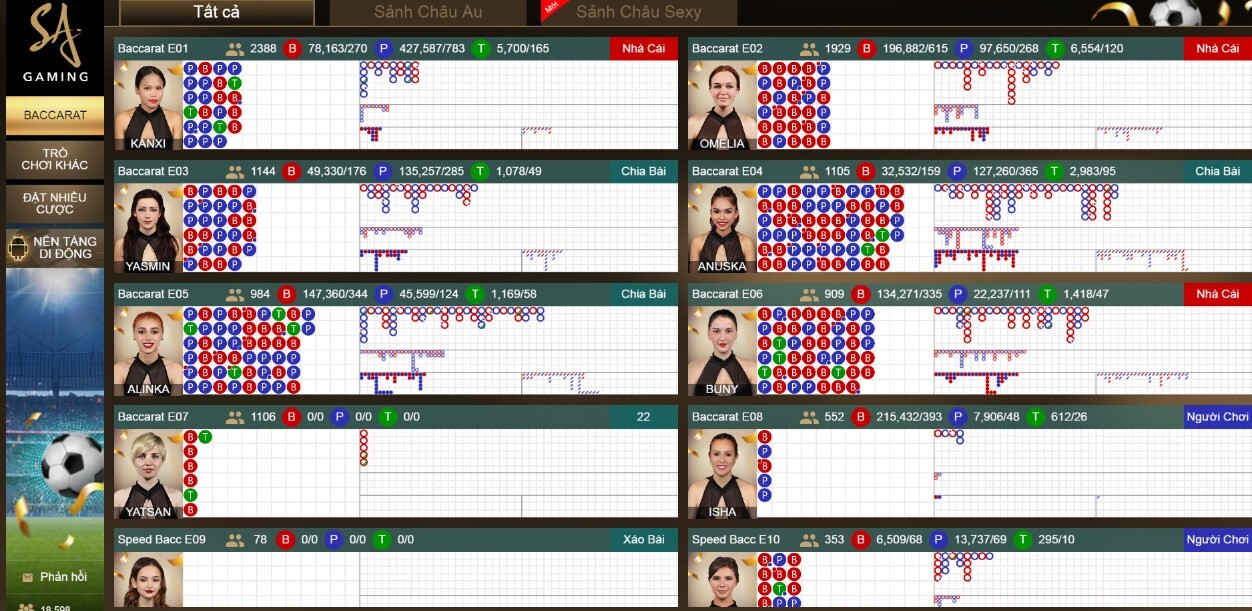 SA gaming SV66 đã và đang mang đến cho cược thủ rất nhiều sự lựa chọn về trò chơi