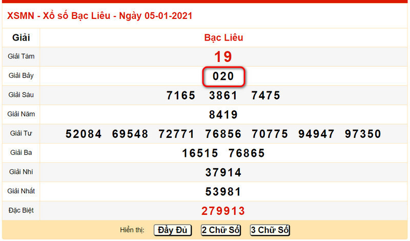 Giới thiệu tổng quan về soi cầu XSMN - Xổ số miền Nam
