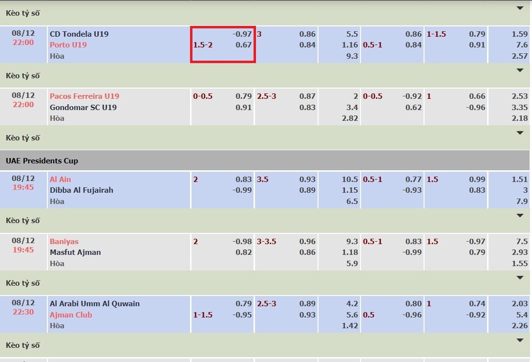 Kèo chấp 1 3/4 thường ít xảy ra trên bảng kèo cược