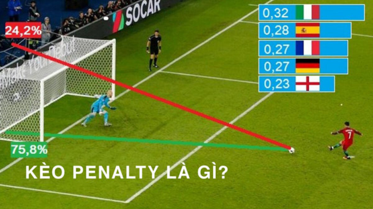Khi chơi cá độ online anh em sẽ gặp nhiều loại kèo Penalty khác nhau