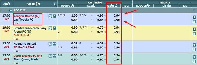 Một số loại kèo cược chẵn lẻ thường gặp trong bảng kèo cược trực tuyến