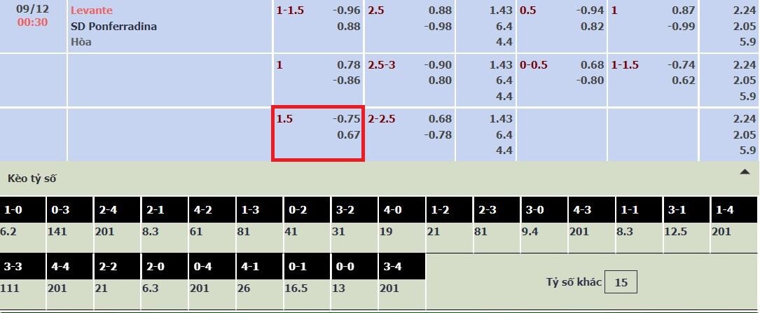 Ví dụ minh họa kèo chấp trái rưỡi cho đội Levante vs SD Ponferradina