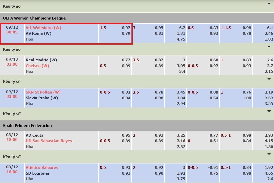 Ví dụ minh họa kèo chấp trái rưỡi cho đội VfL Wolfsburg vs AS Roma