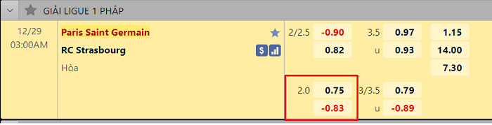 Ví dụ về kèo chấp 2 trái

