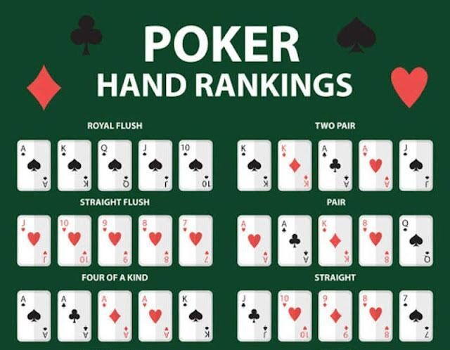 Thứ tự poker như thế nào? Cách chơi game poker cho tân thủ 6 Nắm được thứ tự các kiểu tổ hợp bài để đánh poker giỏi