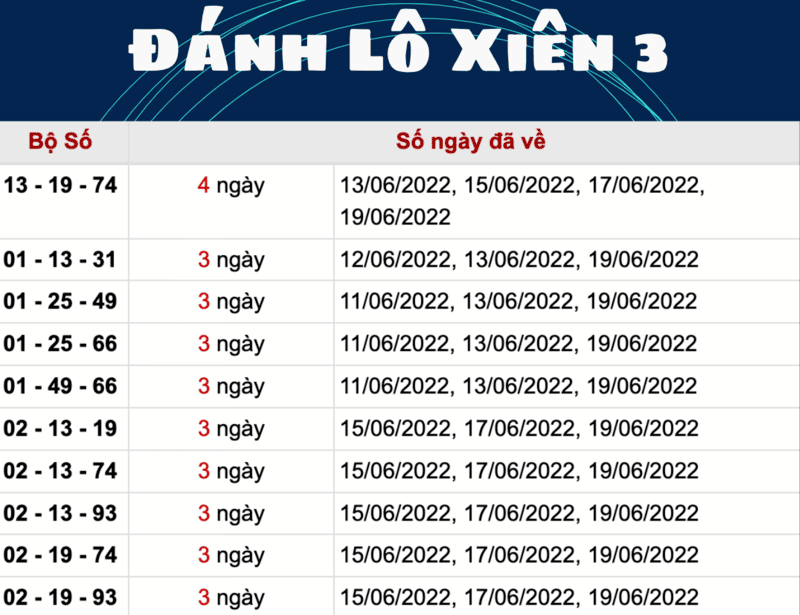 Xiên 3 ăn bao nhiêu? Cách đánh lô xiên hiệu quả 2025 4 Khái niệm về lô xiên 3 là gì?