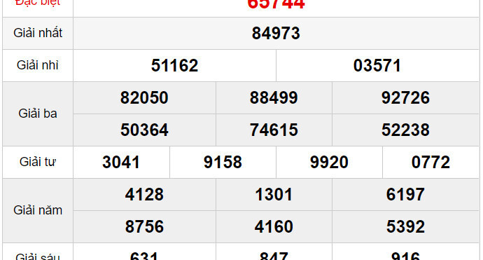 Bộ đề 13 số có gì? Kinh nghiệm sử dụng bộ đề 13 số là gì? 6 Bộ đề 13 số là gồm có các con số nào?