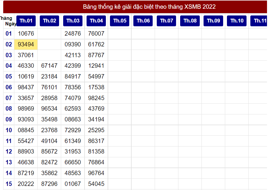 Review chi tiết, toàn bộ về dien dan xo so than tai 8 Phương pháp sử dụng cầu động